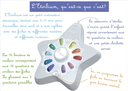 Jeu pédagogique - Astres & Cie - Coffret Etoilium